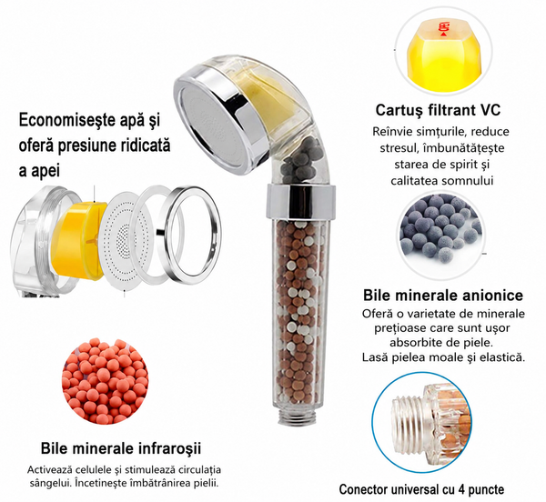 Duș Revitalizant cu Vitamina C